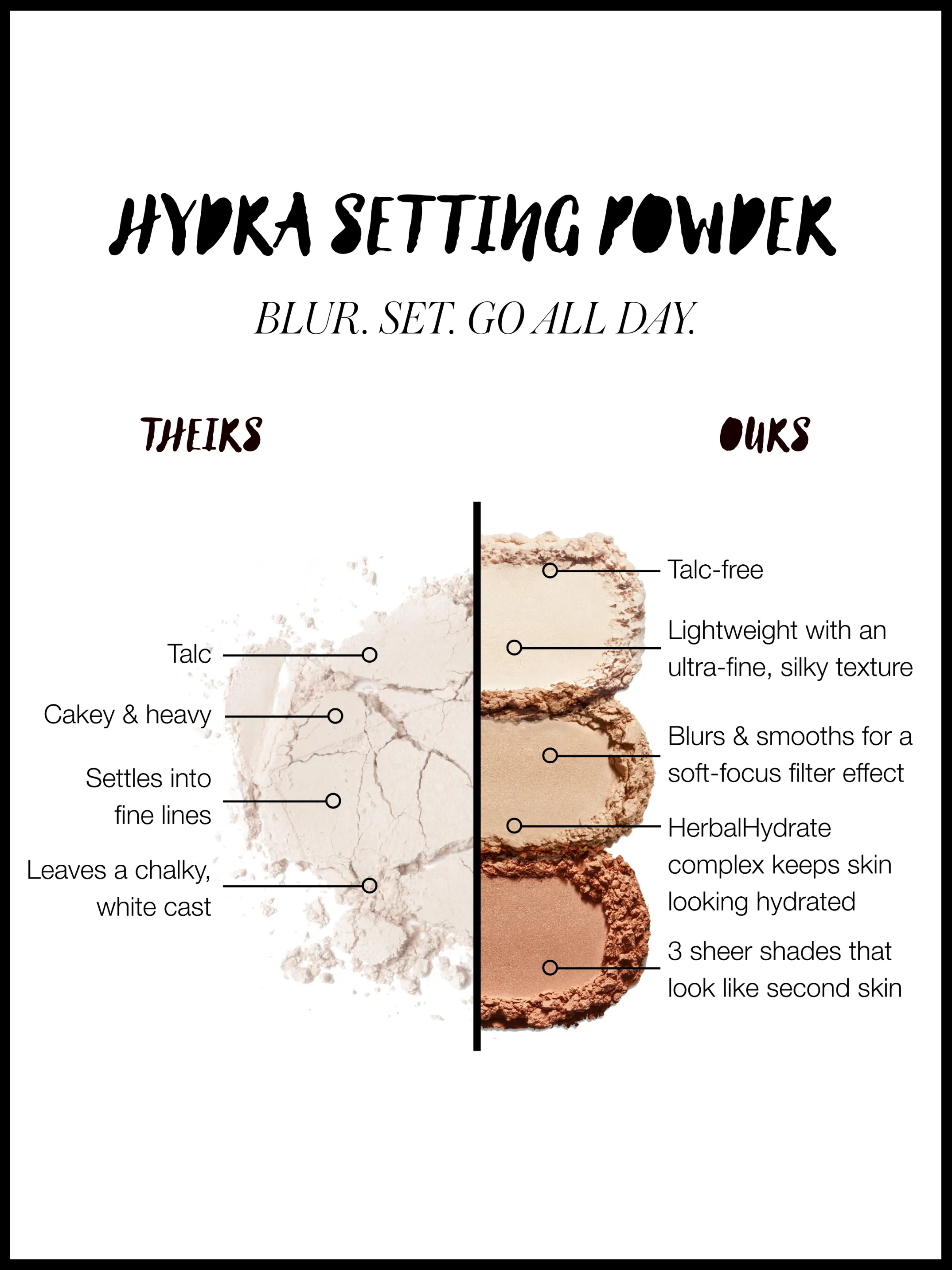 Hydra Setting Powder